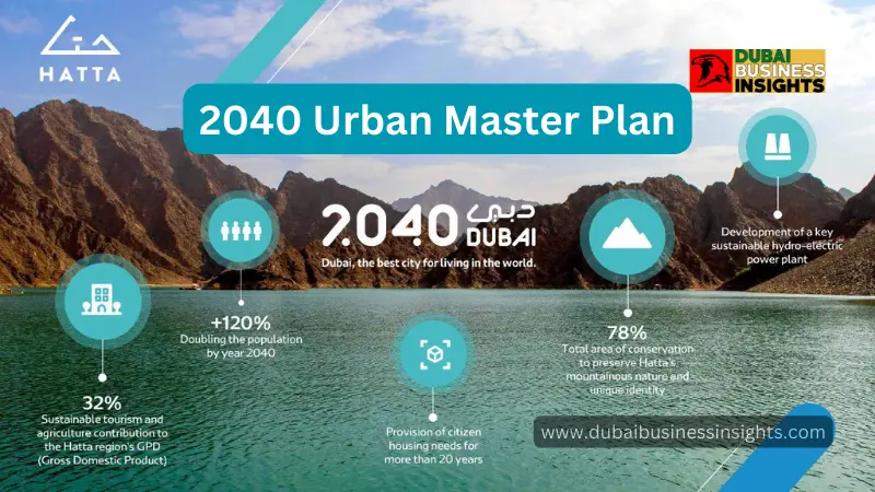 2040 Urban Master Plan